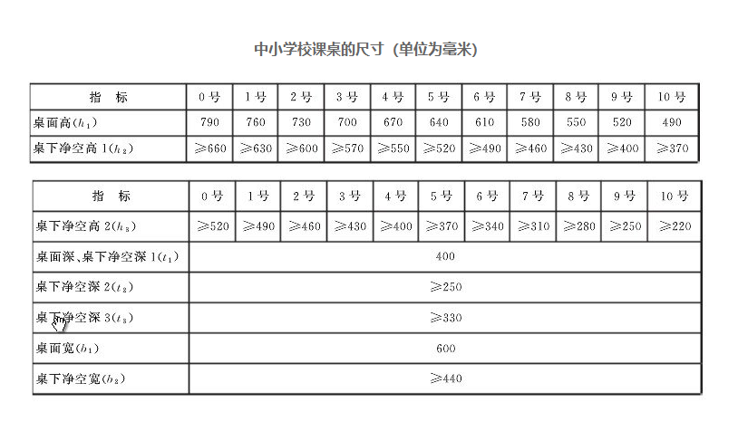 课桌椅标准有哪些？